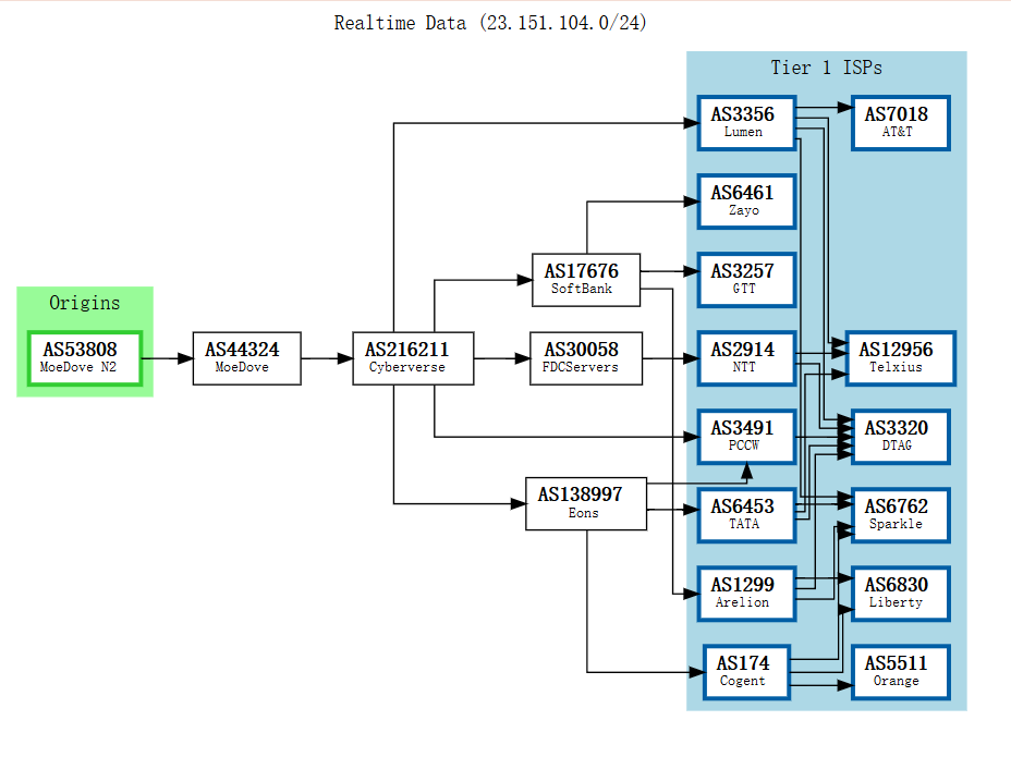 23.151.104.0-BGP.TOOL.png
