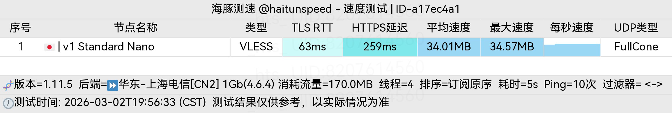 JP v1 Standard Nano-电信.jpg